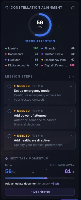 Constellation Alignment Score with mission steps and next task momentum